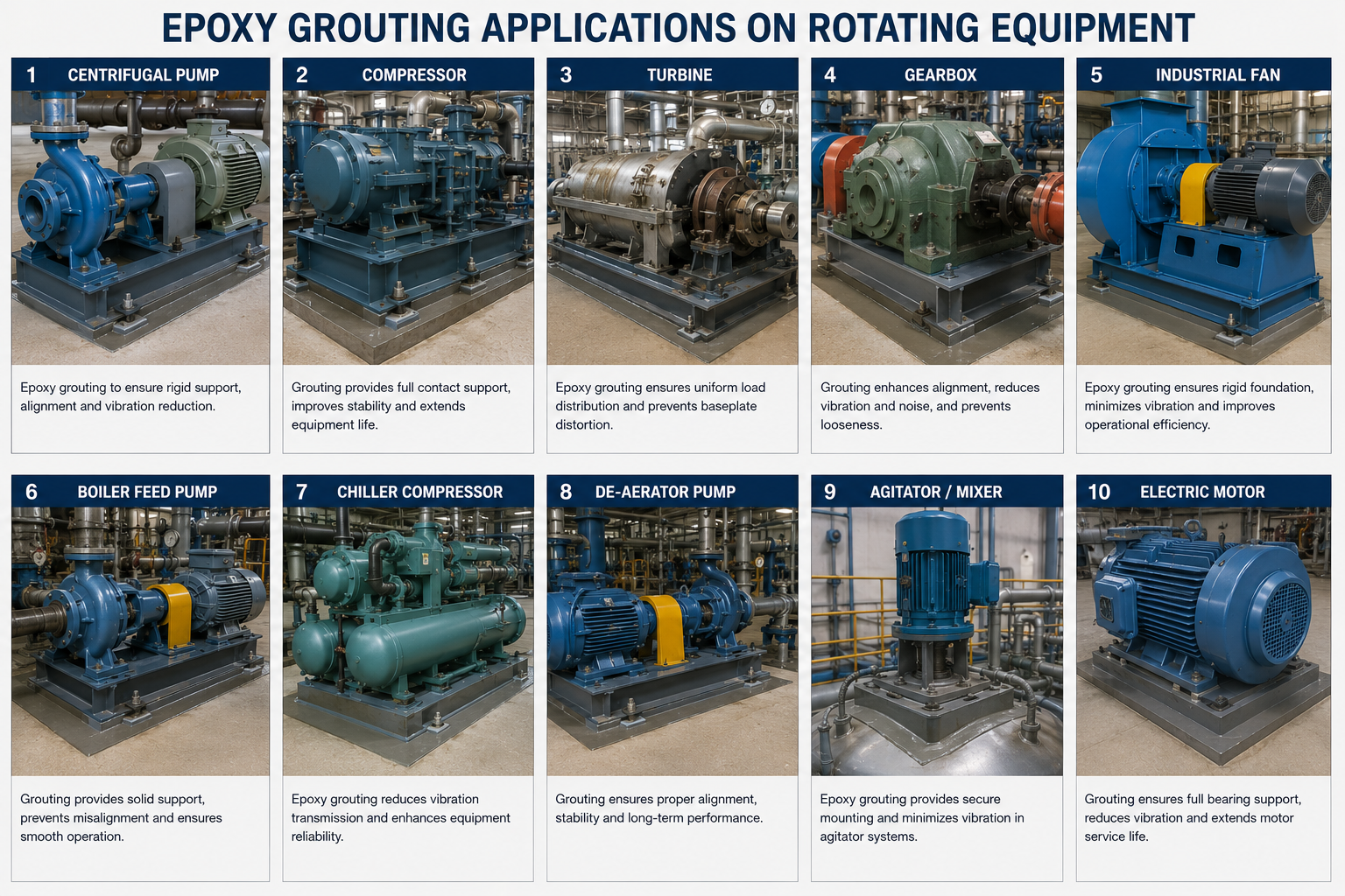Epoxy grouting applications on rotating equipment